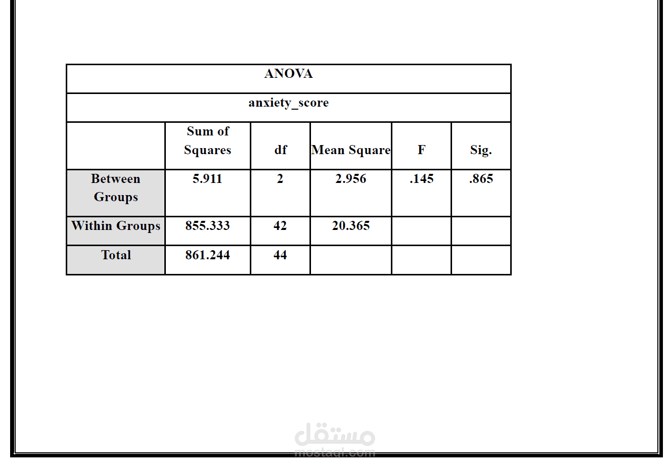 تحليل ANOVA باستخدام SPSS