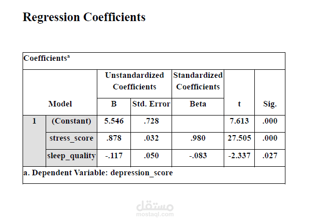 تحليل الانحدار الخطي باستخدام SPSS