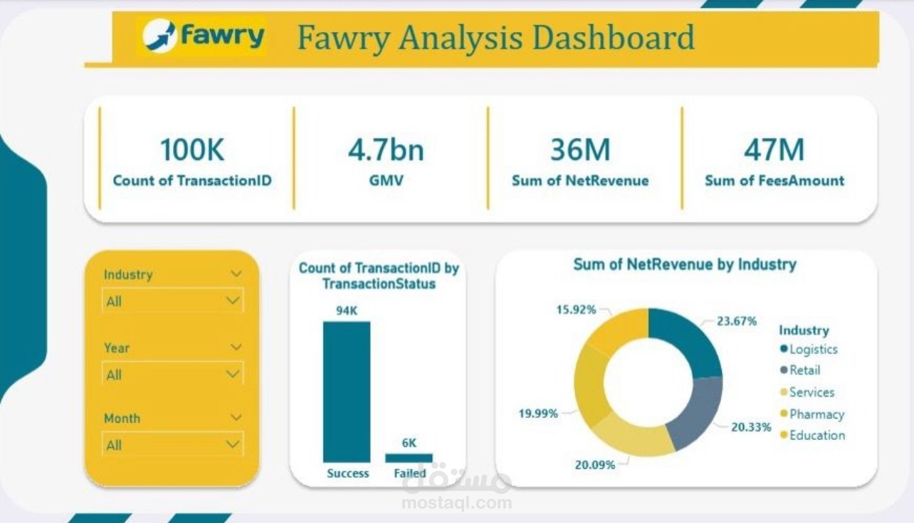 لوحة تحكم ذكية لتحليل المعاملات المالية والإيرادات لشركة Fawry