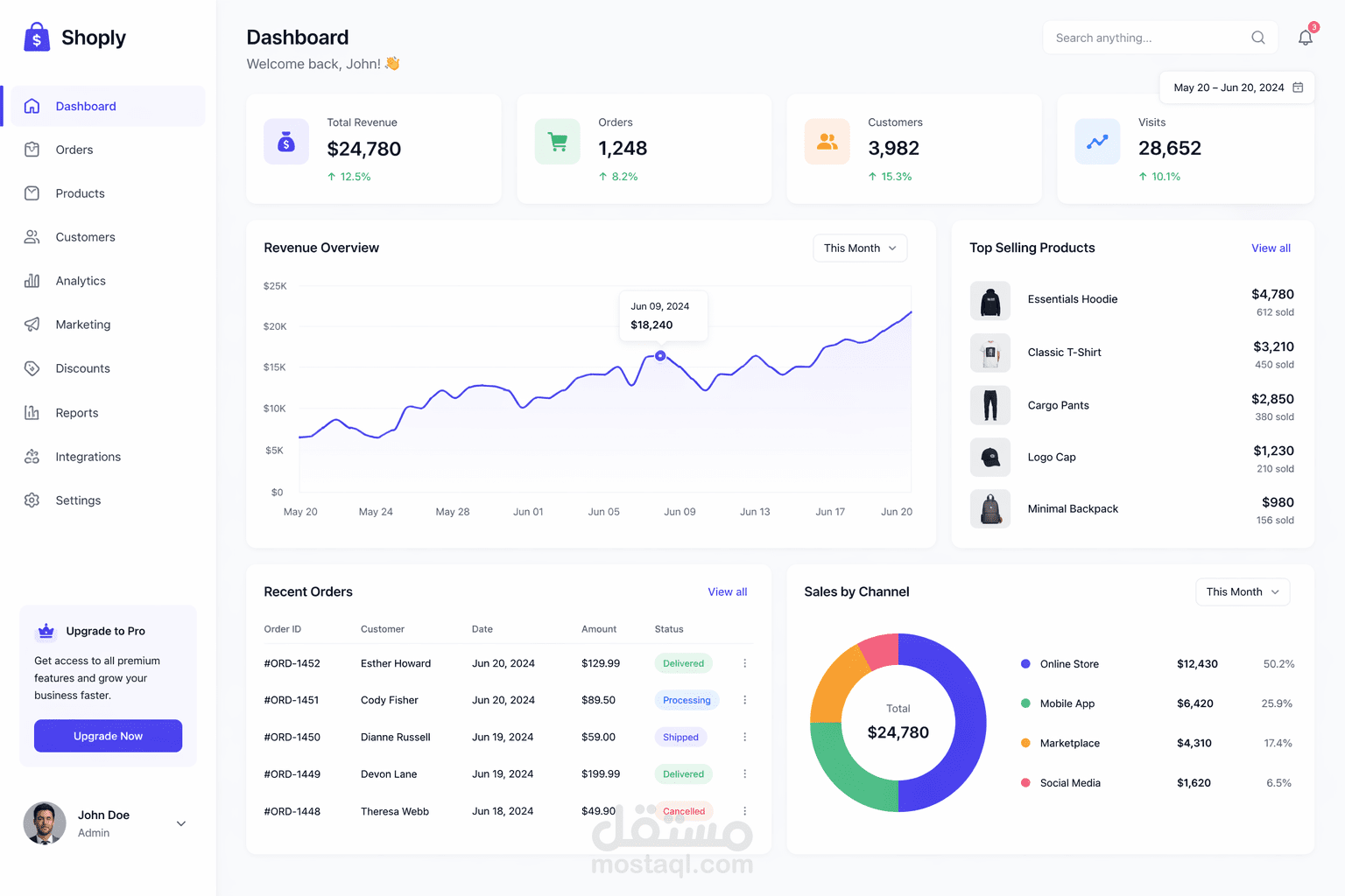 Modern Dashboard
