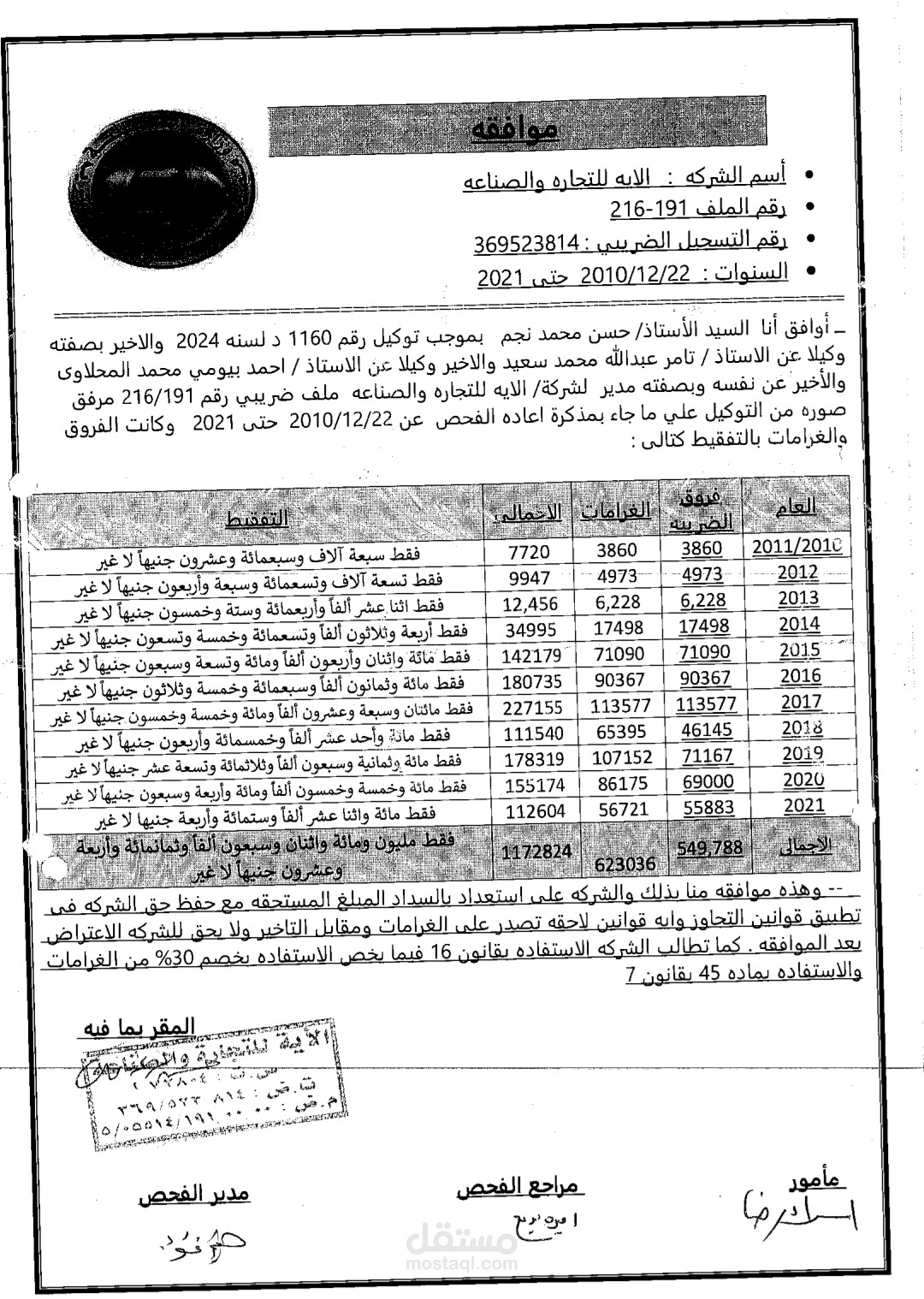 فحص ضرائب كسب عمل لمصنع من 2010 حتى 2021