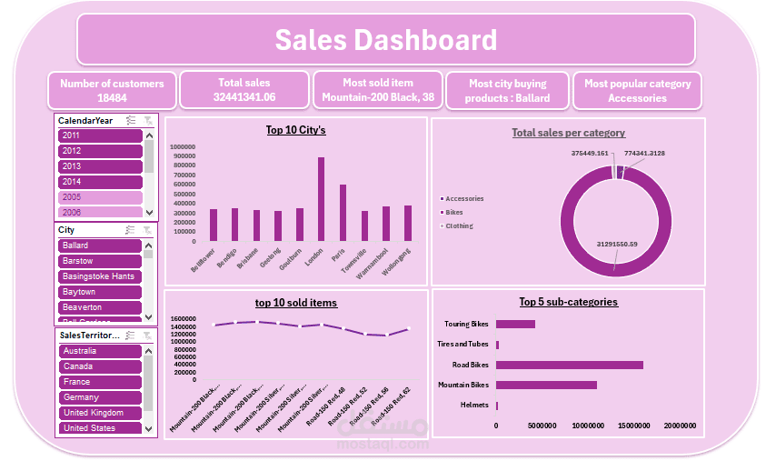 Sales dashboard