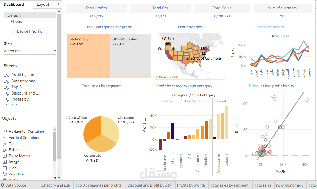 Sales dashboard using tableau