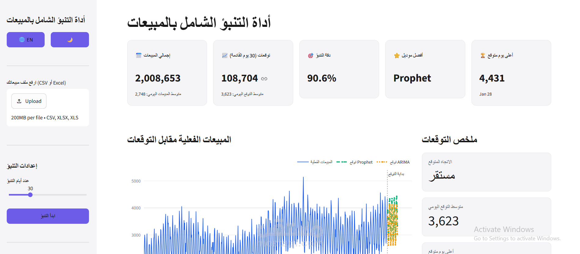 أداة ذكاء اصطناعي للتنبؤ بمبيعاتك المستقبلية بدقة عالية