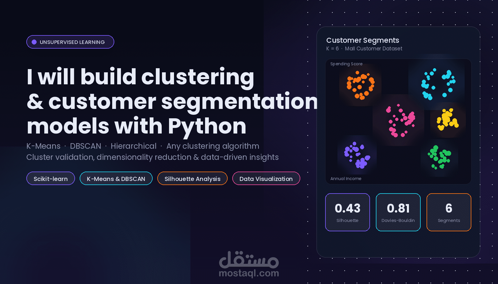 تقسيم العملاء إلى شرائح باستخدام خوارزميات التجميع (K-Means & DBSCAN) - Customer Segmentation