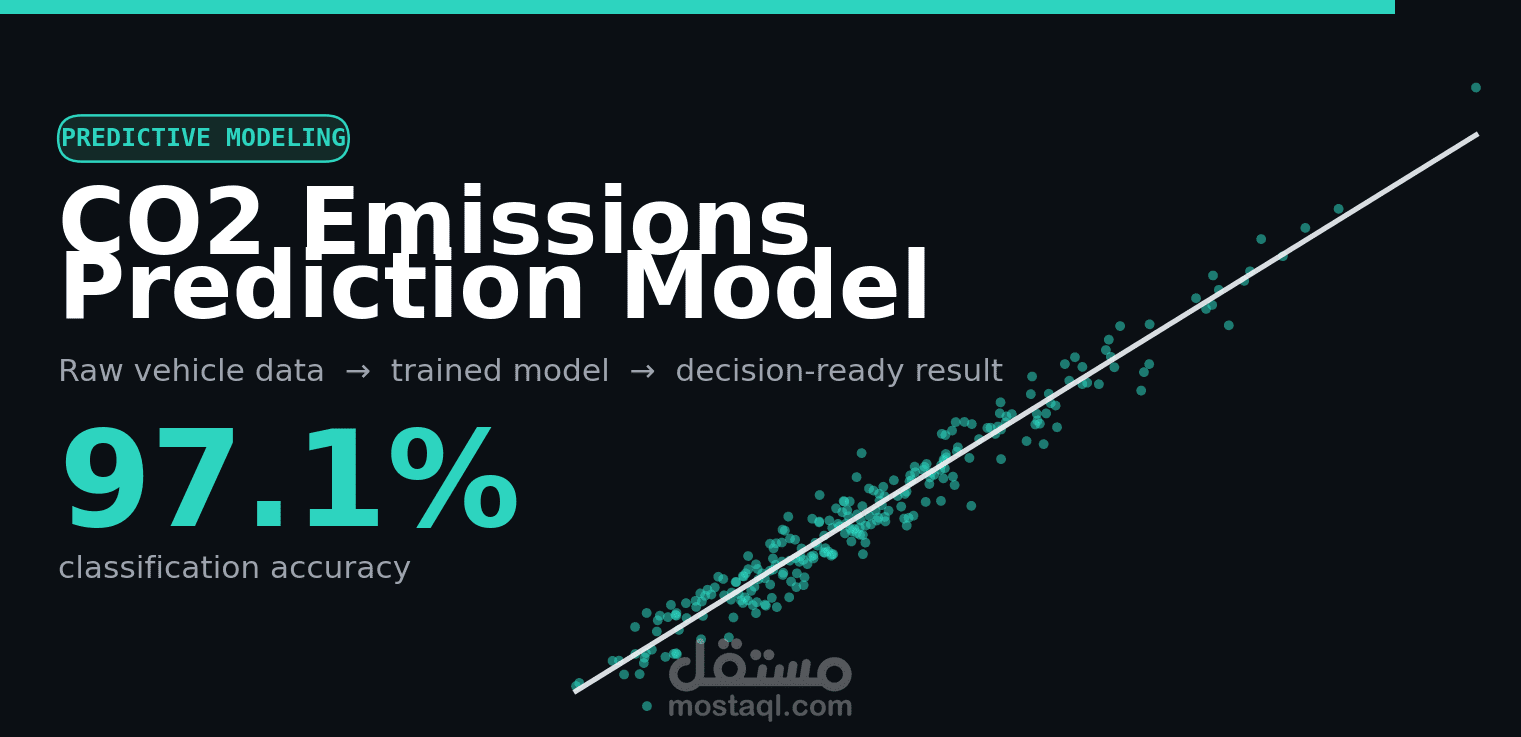 بناء نموذج تنبؤي بدقة 97%+ لتوقع وتصنيف الأداء البيئي للمركبات -- تعلم آلي من البيانات الخام إلى نتيجة قابلة للتطبيق