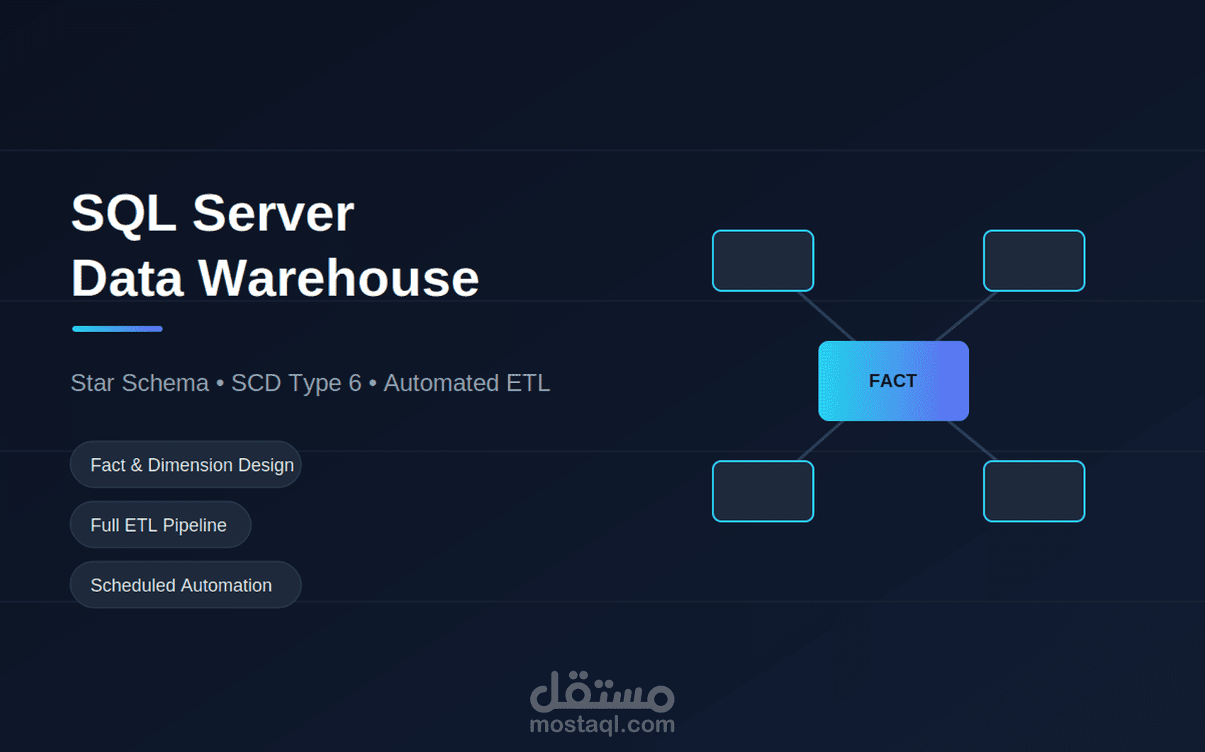 بناء مستودع بيانات آلي بالكامل (Data Warehouse)  من ملفات خام متناثرة إلى تقارير جاهزة للقرار، بدون أي تدخل يدوي