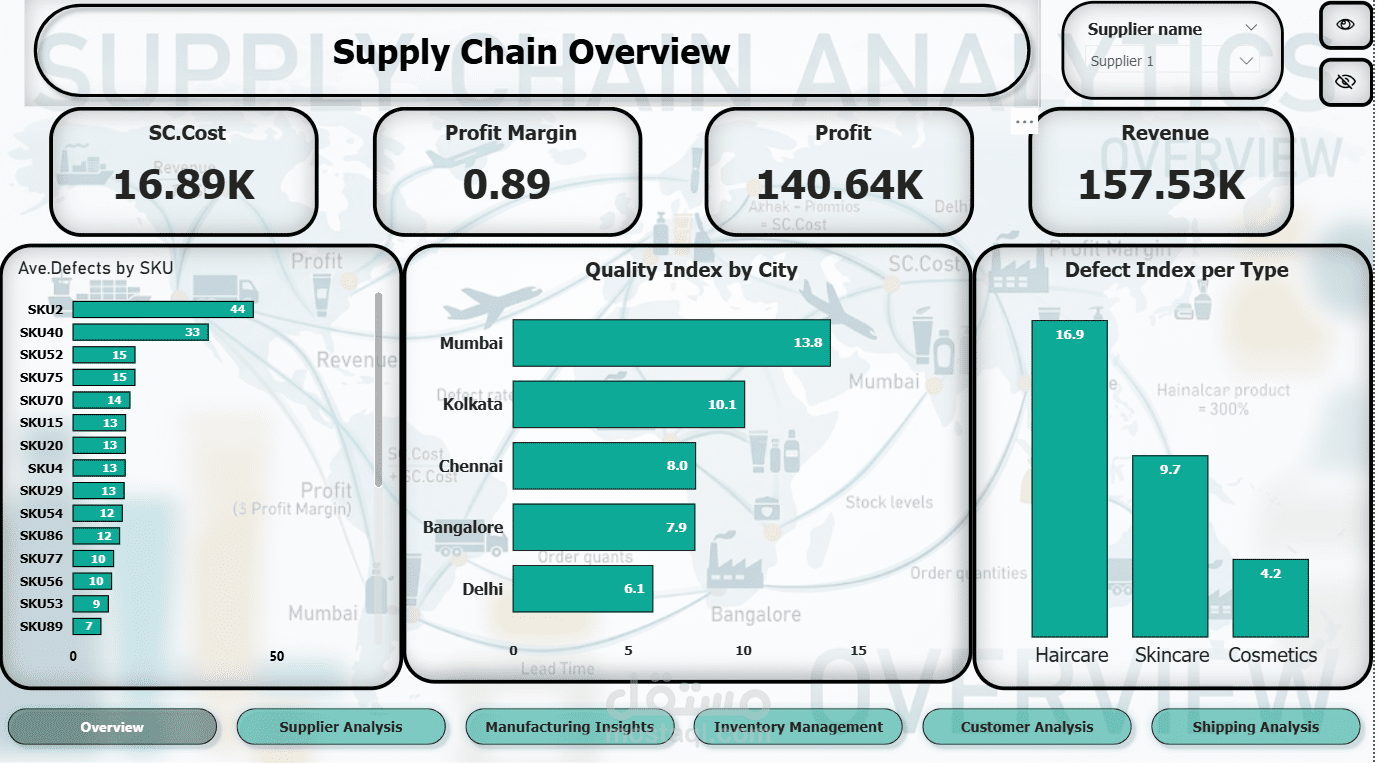 Supply Chain Optimization Dashboard