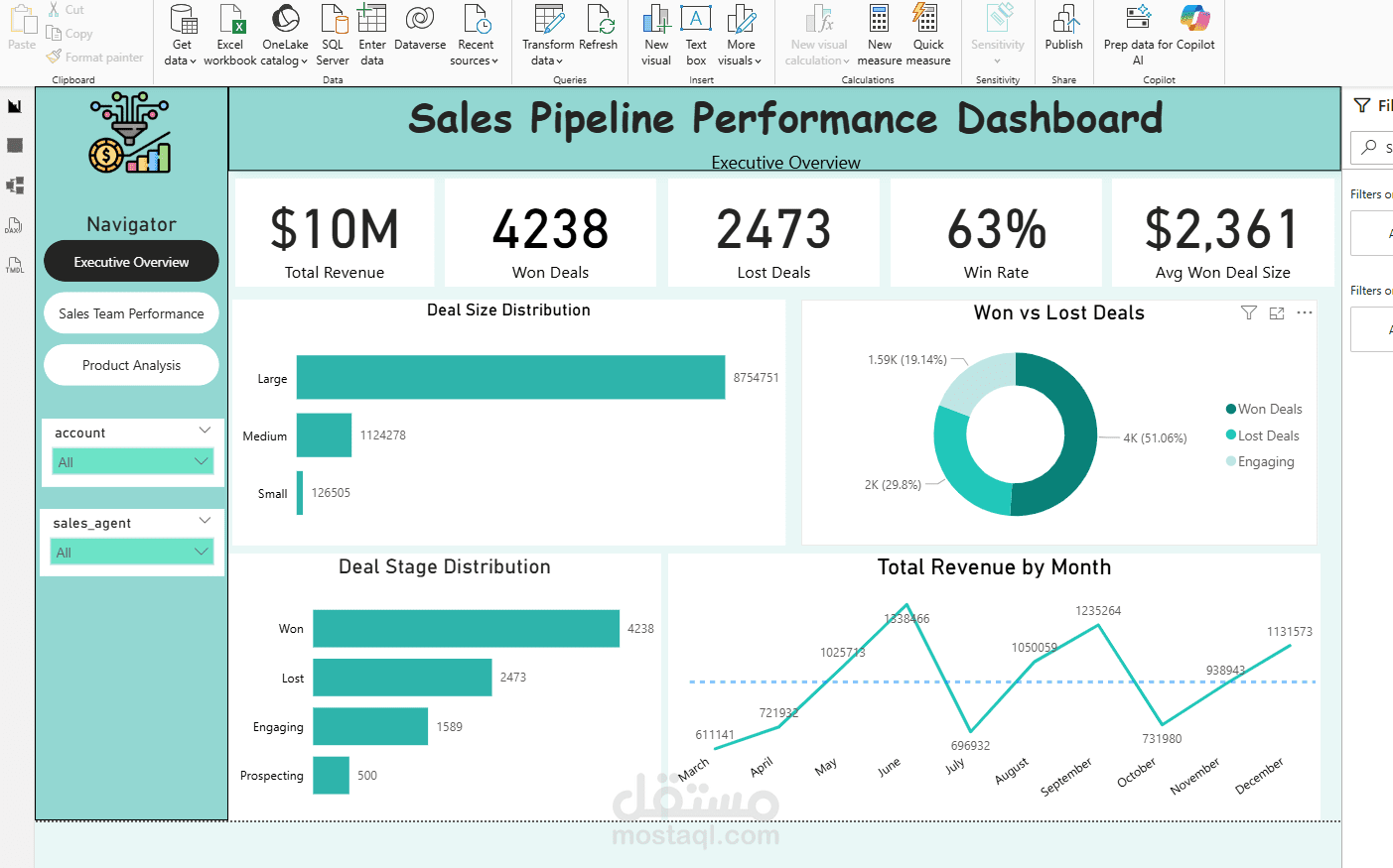 Sales Pipeline Performance Dashboard