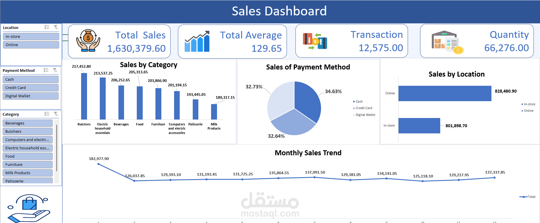 لوحة تحكم تفاعلية للمبيعات والعمليات باستخدام Excel