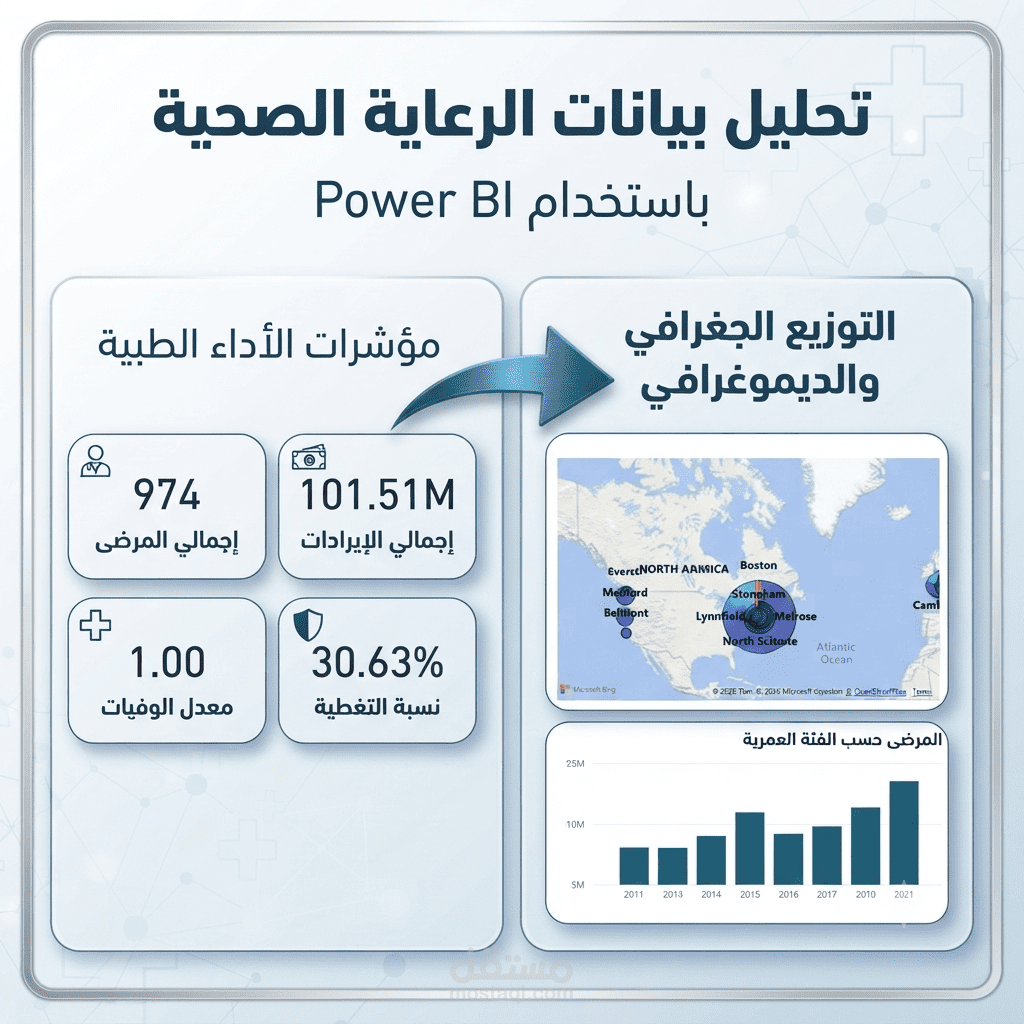 تصميم لوحة تحكم شاملة لتحليل بيانات قطاع الرعاية الصحية (Healthcare Analytics Dashboard)