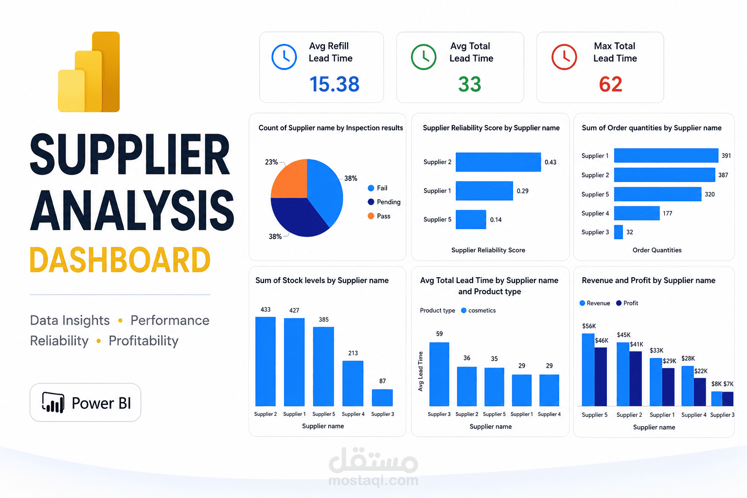 تصميم لوحة معلومات احترافية (Power BI) لتحليل أداء الموردين وسلسلة التوريد