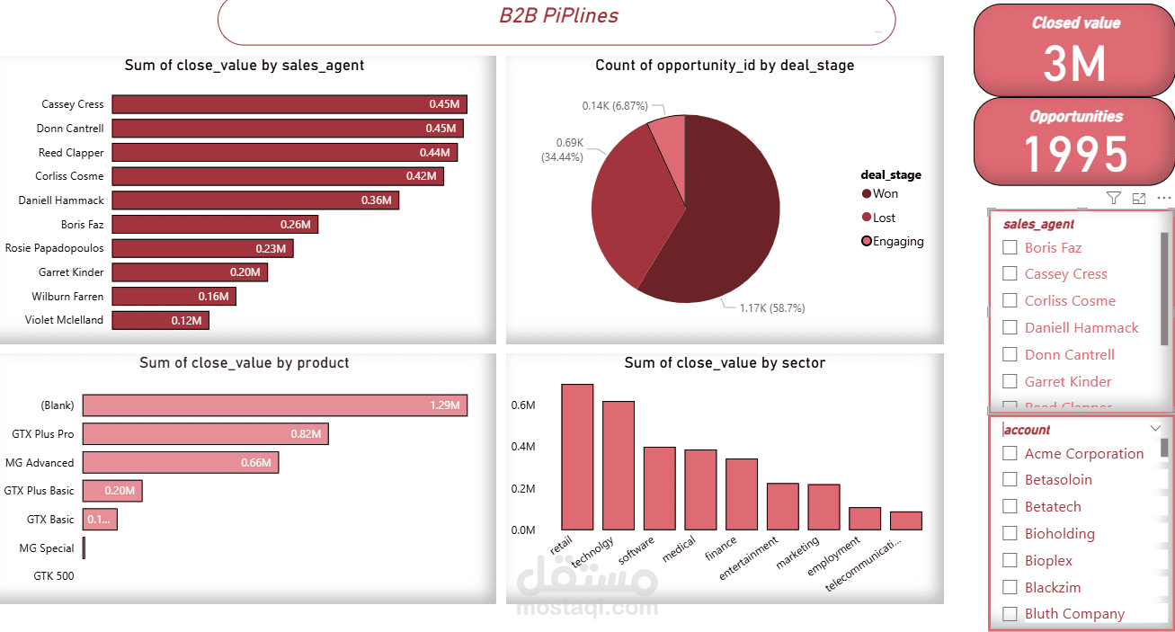 لوحة تحليلات مبيعات الشركات (B2B) باستخدام Power BI