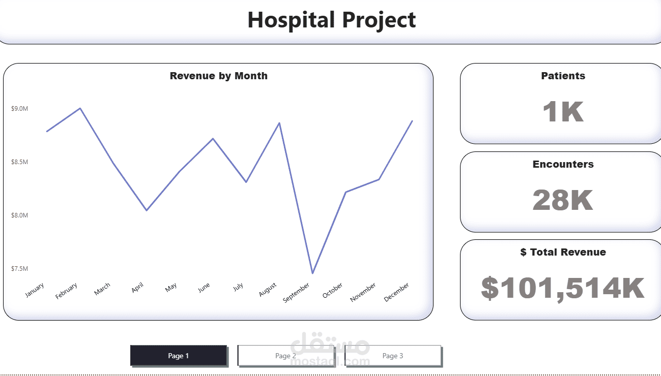 Hospital Data Analysis Dashboard using Power BI