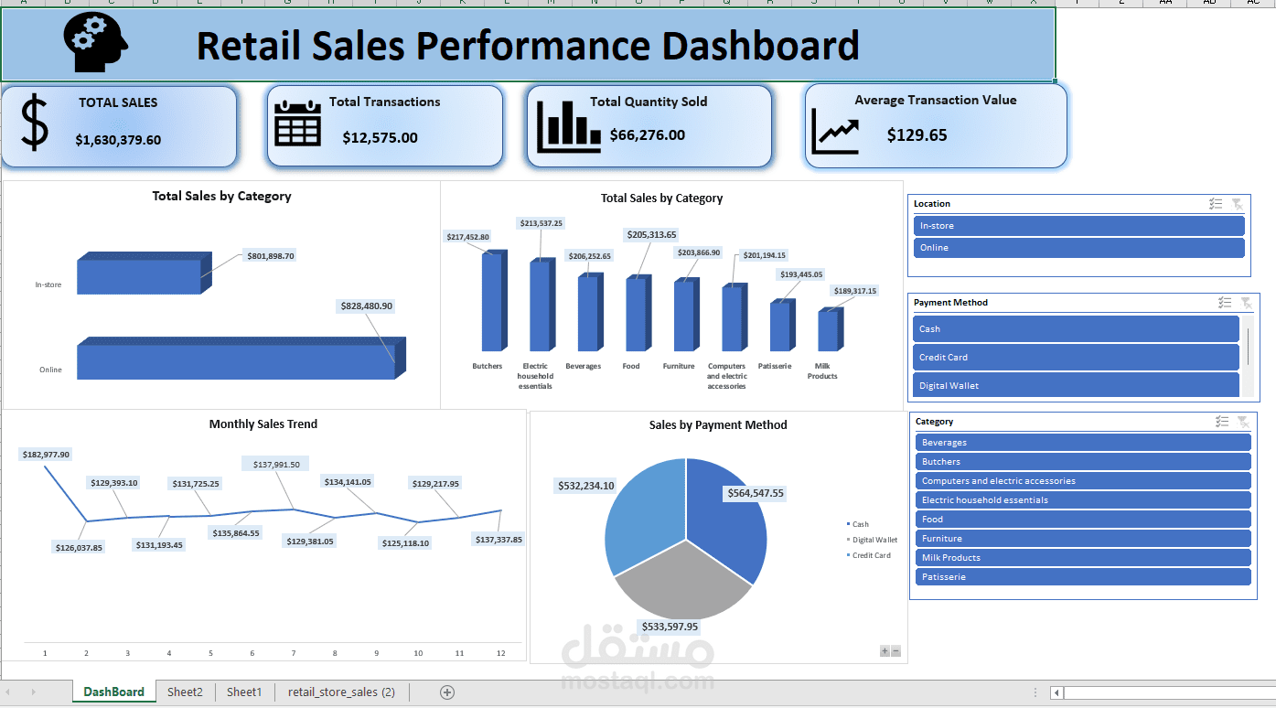 Retail Sales Performance Dashboard
