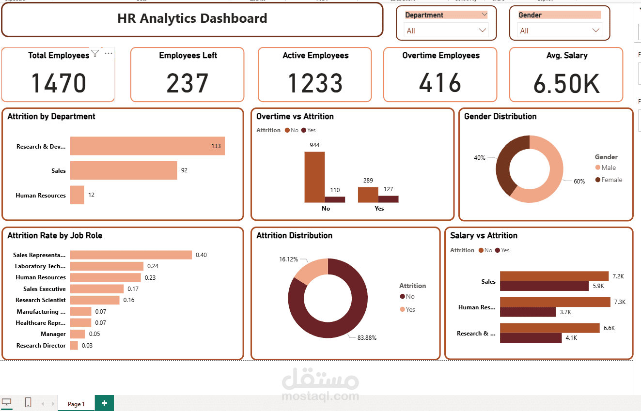 HR Analytics Dashboard | Power BI