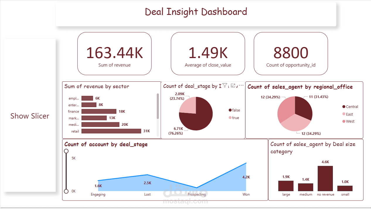 لوحة معلومات تفاعلية لتحليل أداء المبيعات والصفقات باستخدام Power BI