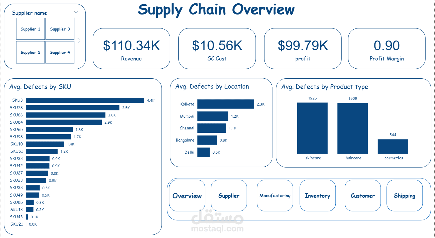 Supply Chain Dashboard