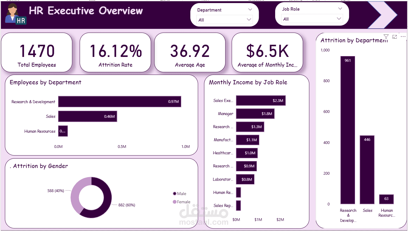 HR Executive Dashboard