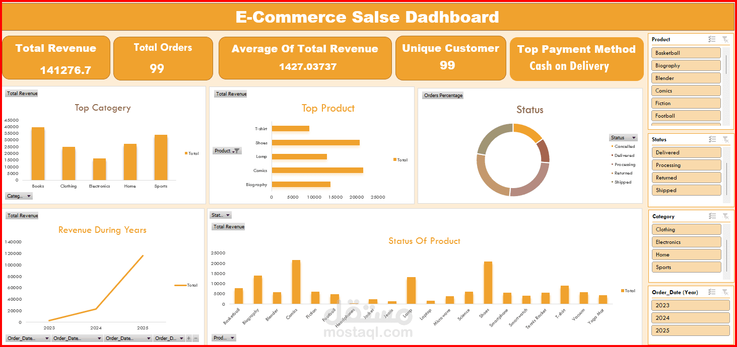 E-Commerce Sales Dashboard