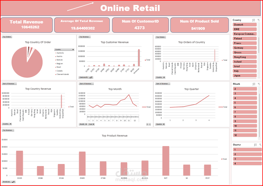 مشروع تحليل بيانات (Online Retail)