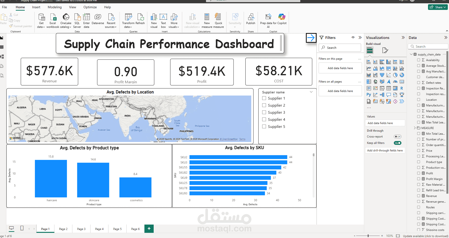 Supply Chain Performance Dashboard