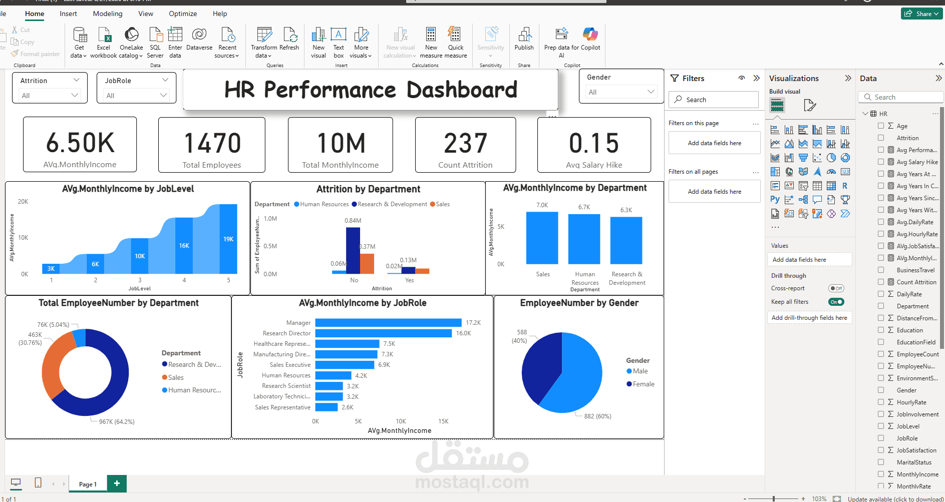 HR Performance Dashboard