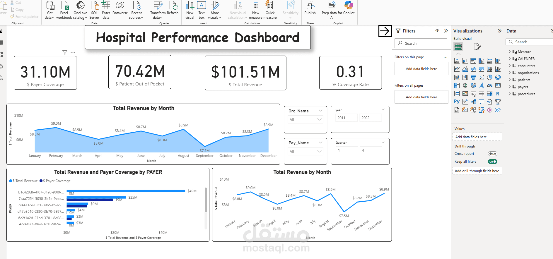 Hospital Performance Dashboard