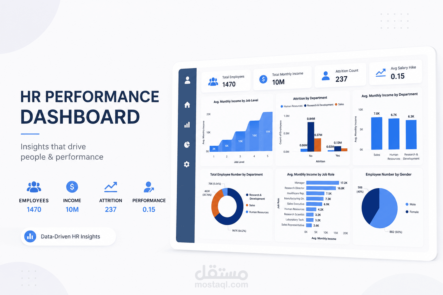HR Performance Dashboard
