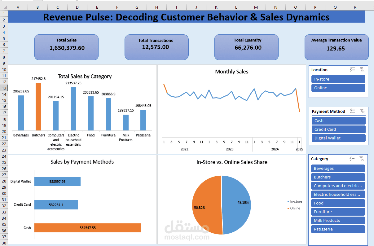 تصميم لوحة تحكم تفاعلية للمبيعات وتحليل سلوك العملاء (Excel Advanced Dashboard)