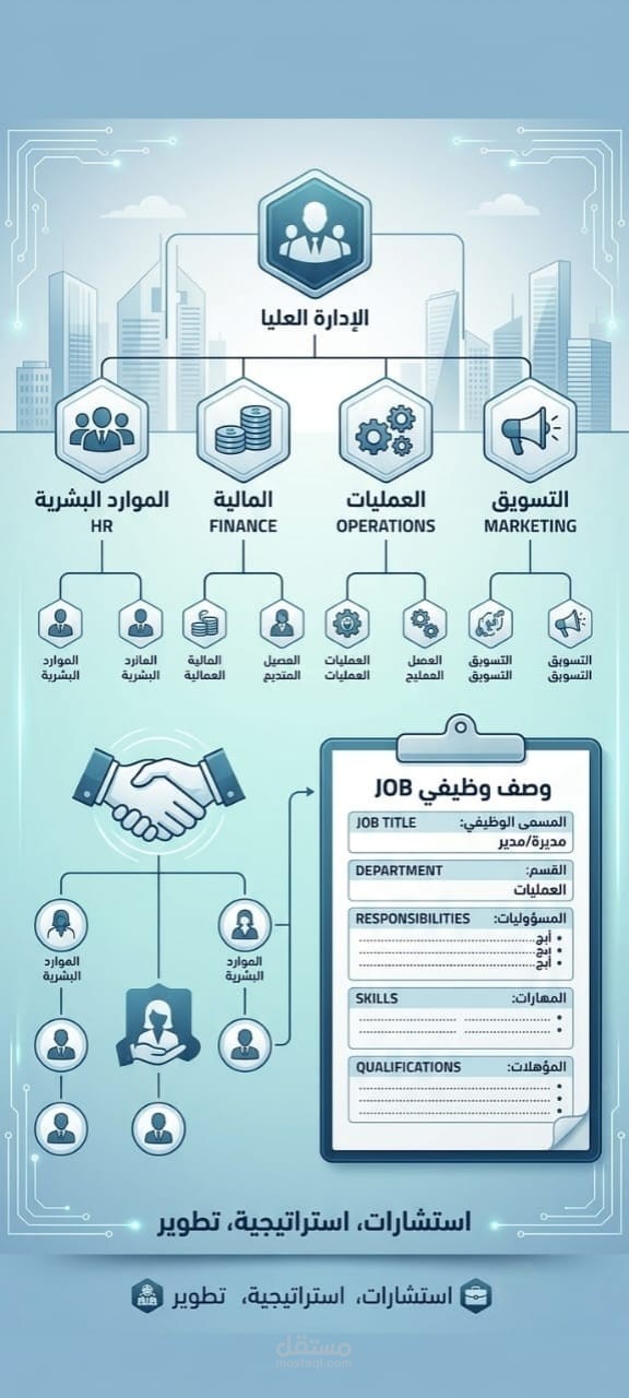 إعداد الهياكل التنظيمية وتوصيف الوظائف للمؤسسات.