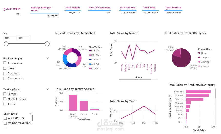 تحليل أداء المبيعات باستخدام Power BI