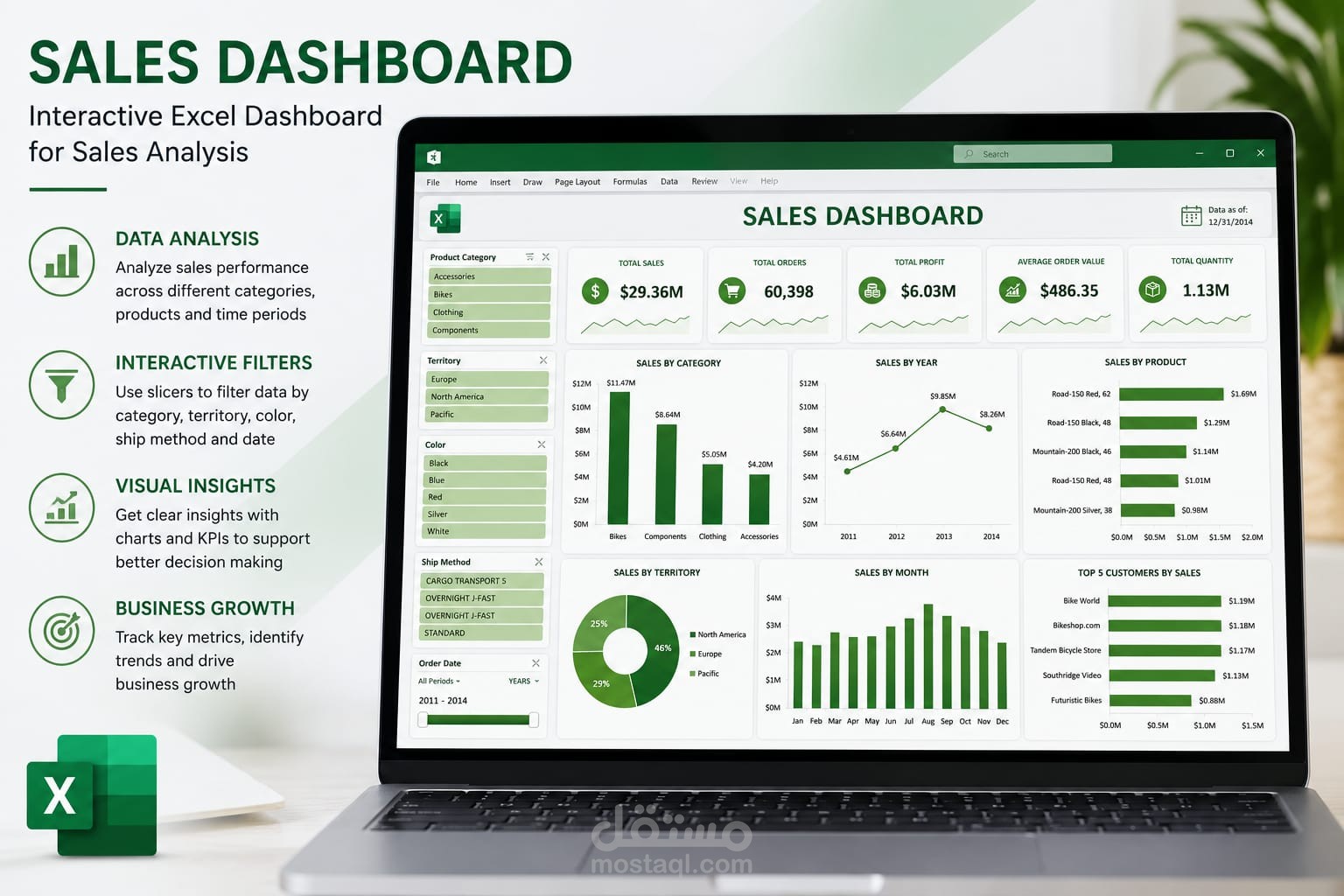 Interactive Sales Dashboard in Excel