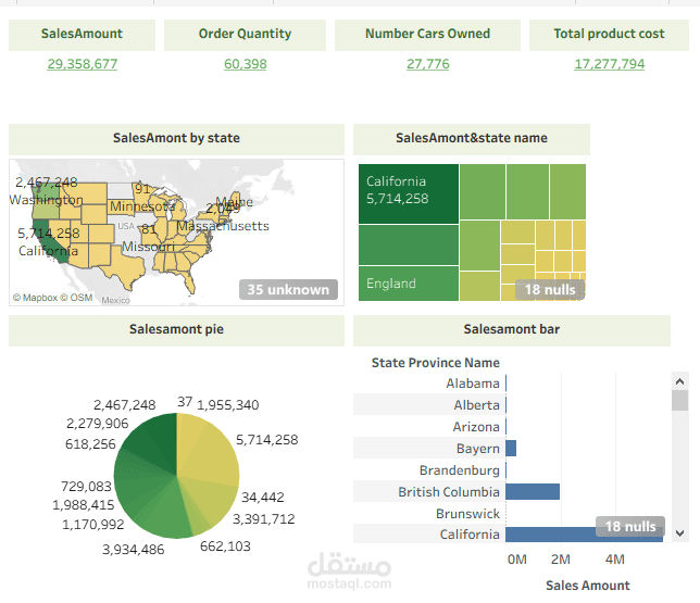 Sales Analysis Dashboard in Tableau