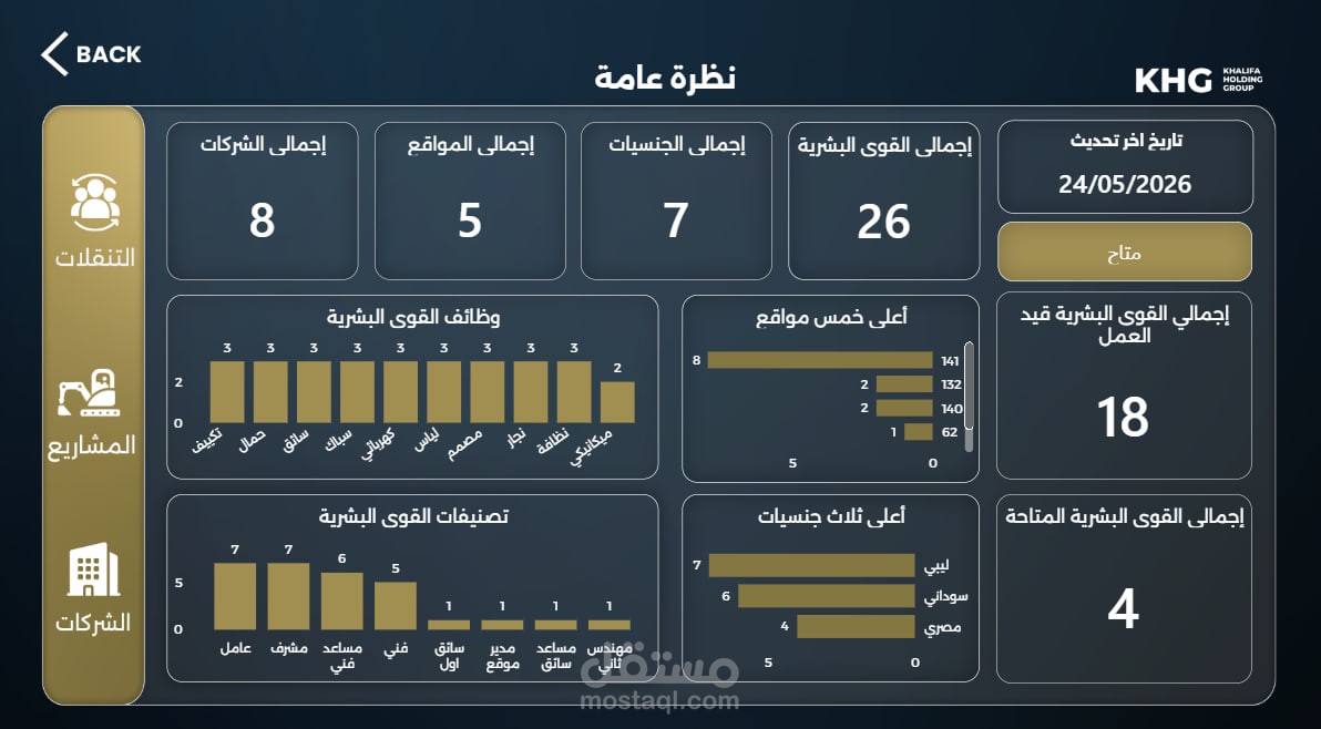 لوحة تحكم تفاعلية لمتابعة القوى البشرية باستخدام Power BI