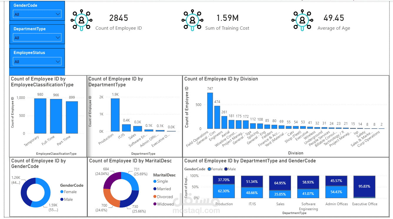 لوحة تحكم تفاعلية لتحليل مؤشرات الموارد البشرية HR Dashboard