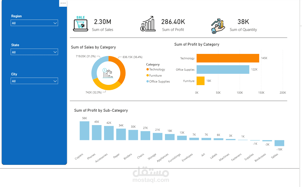 لوحة تحكم تفاعلية لتحليل المبيعات باستخدام Power BI