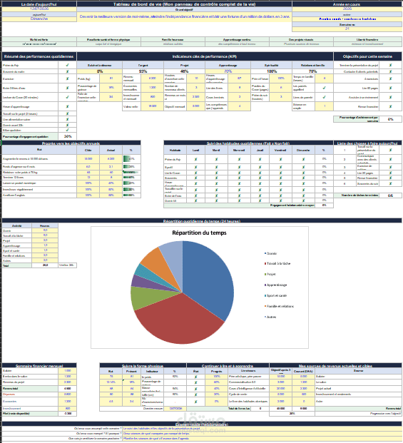 بناء نظام ذكي لإدارة الحياة والتخطيط الشخصي والمالي (Life Dashboard) باستخدام Excel.