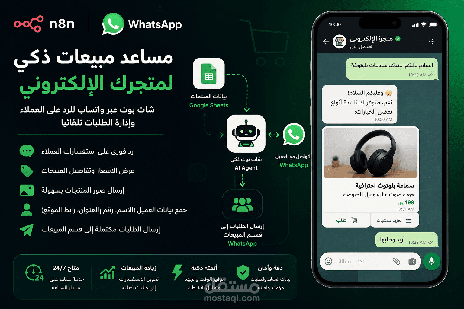 مساعد مبيعات ذكي لمتجر إلكتروني عبر واتساب باستخدام n8n