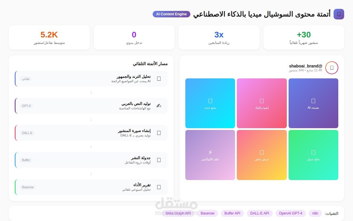 أتمتة كاملة لمحتوى السوشيال ميديا بالذكاء الاصطناعي