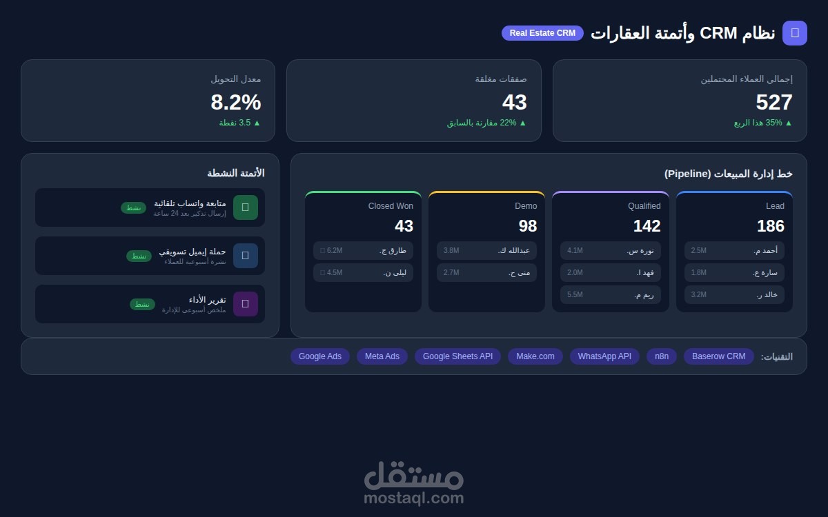 نظام CRM متكامل وأتمتة Lead Generation لشركة عقارات