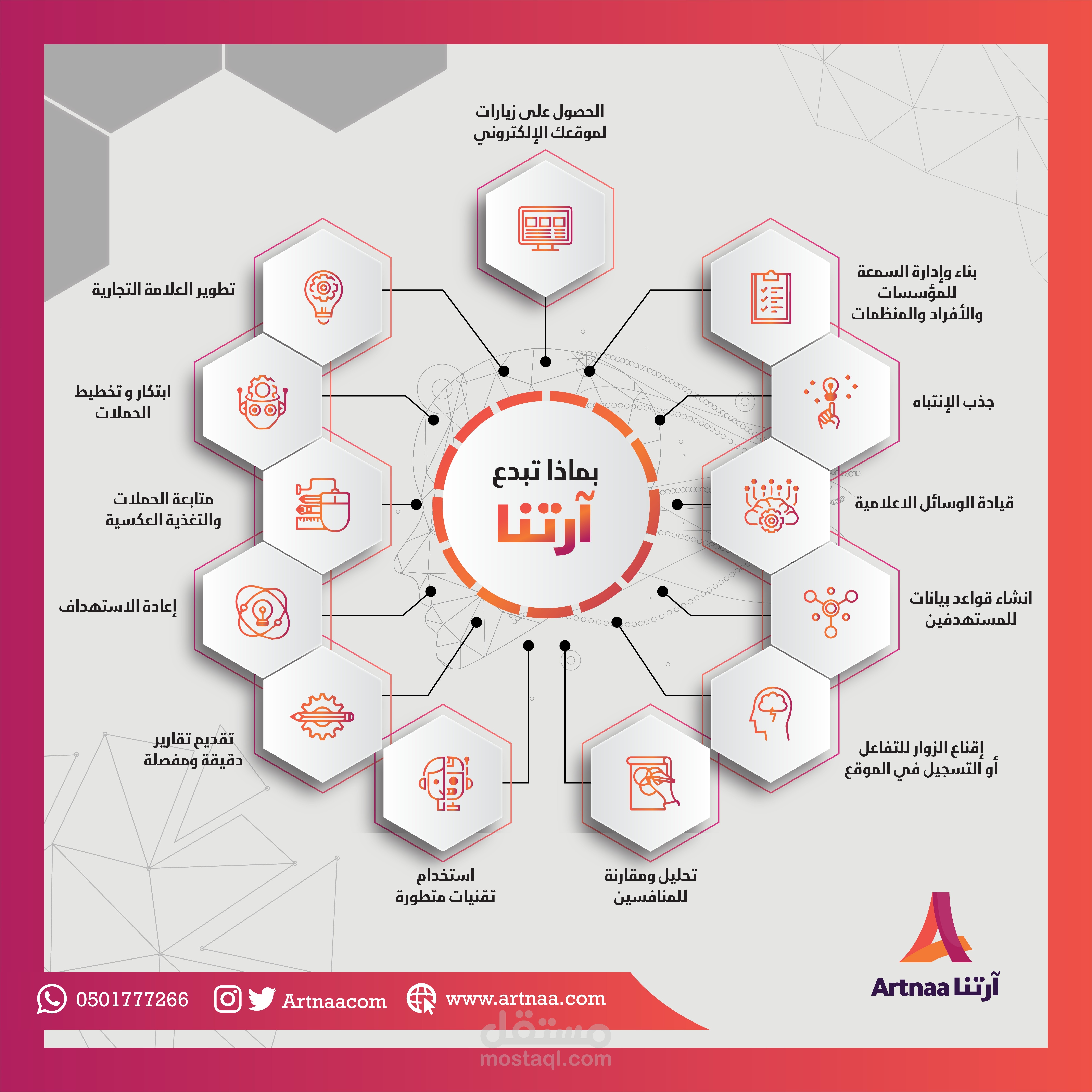 تصاميم سوشل ميديا وكتابة المحتوى