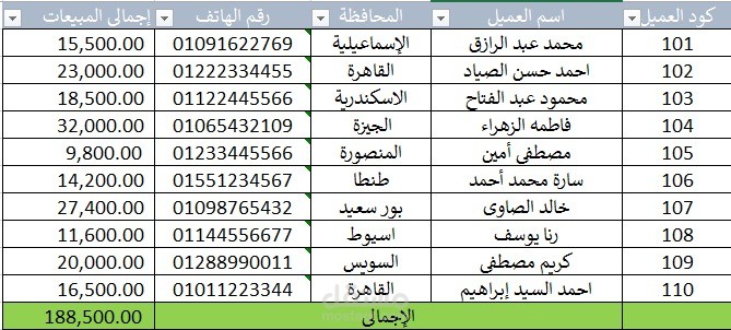 تصميم وإعداد قاعدة بيانات العملاء وتنظيم الحسابات (Excel)