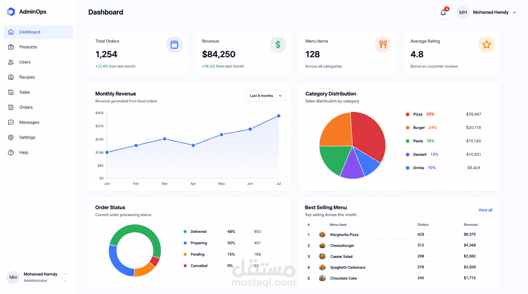 Full Stack Admin Operations Platform — نظام إداري متكامل لإدارة العمليات والبيانات