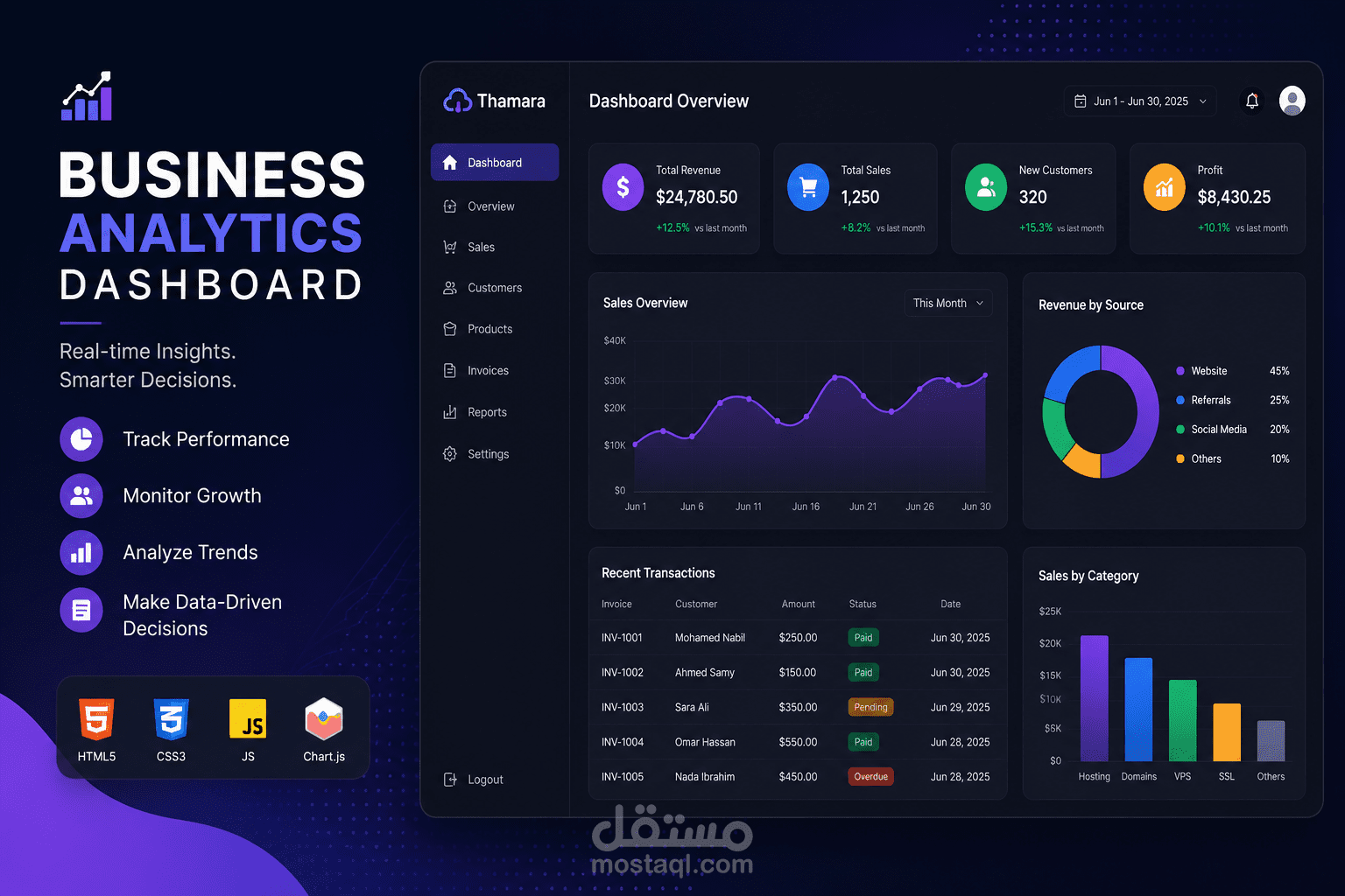 Business Analytics Dashboard