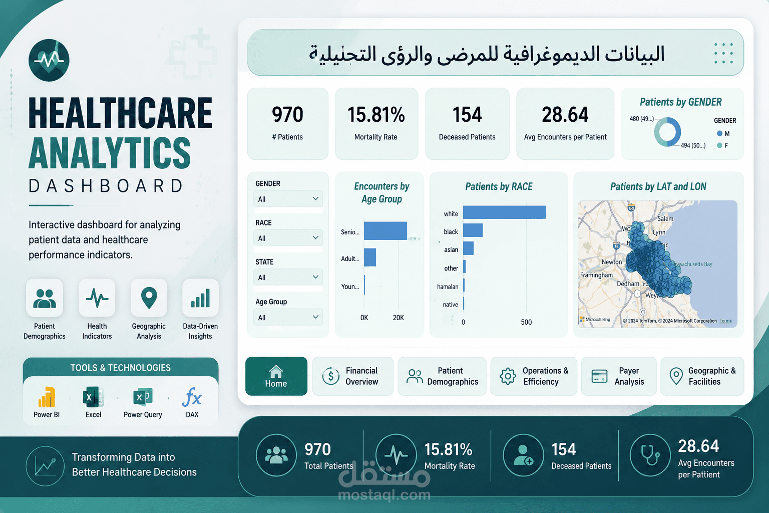 Healthcare Analytics Dashboard باستخدام Power BI