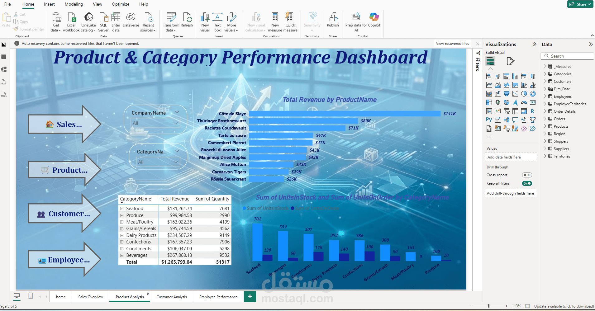 مشروع التحليل الشامل لحل مشكلات الشحن وتقييم الأداء (SQL + Power BI)