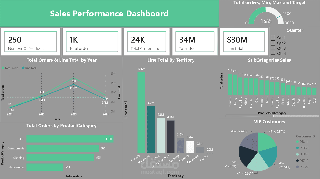 Sales Performance Dashboard