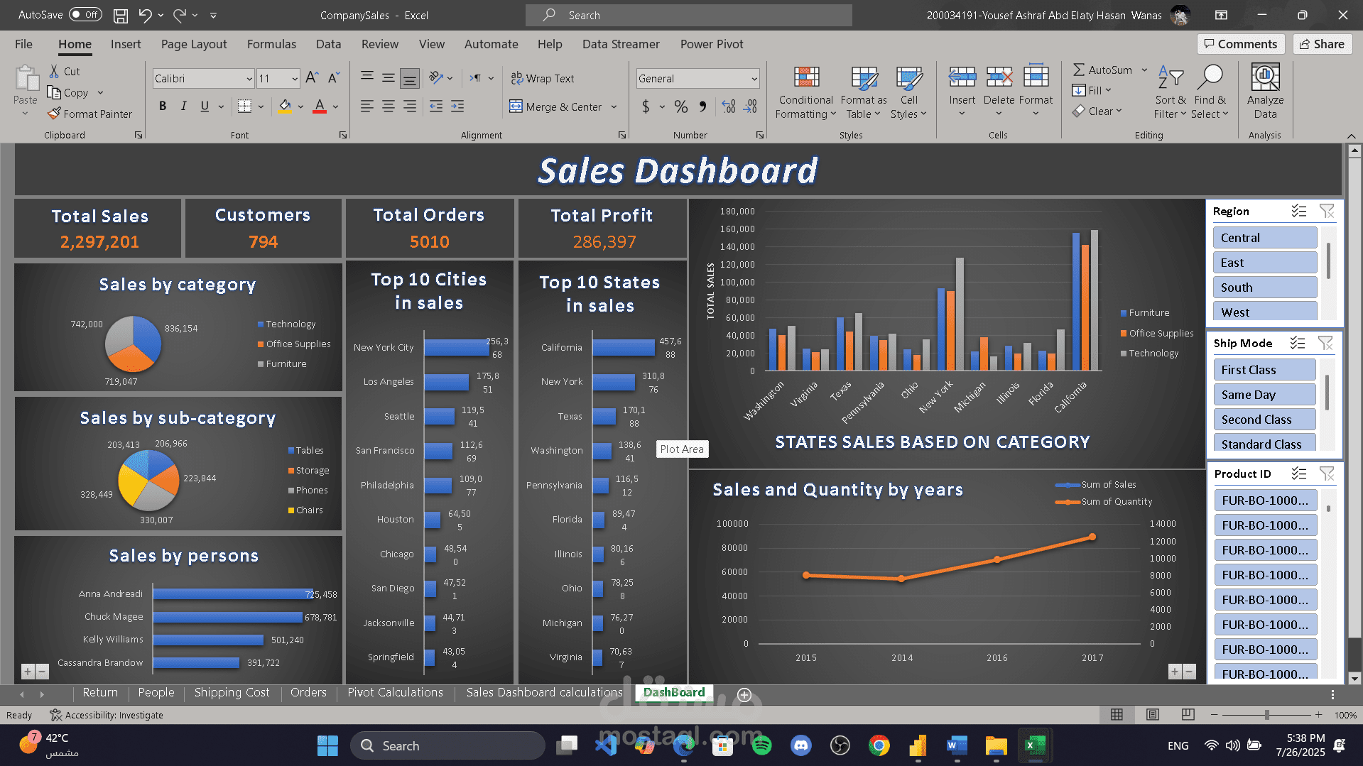 Company Sales Analysis Excel
