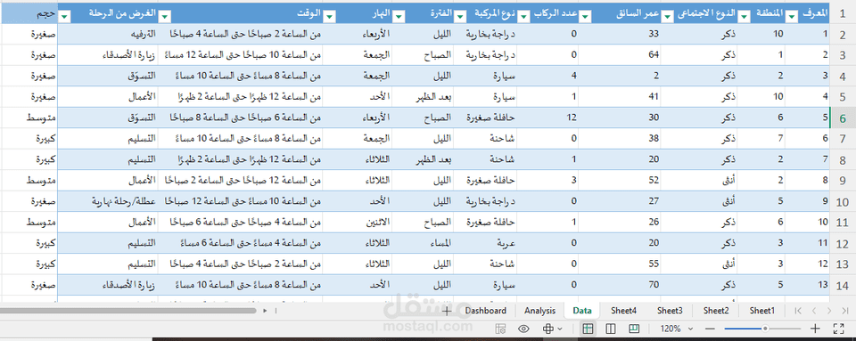 مدخل بيانات